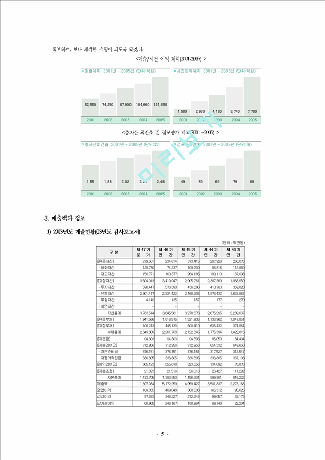 [기업분석] 이마트 경영전략.hwp